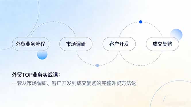 [跨境电商]（17324期）外贸TOP业务实战课：一套从市场调研、客户开发到成交复购的完整外贸方法论