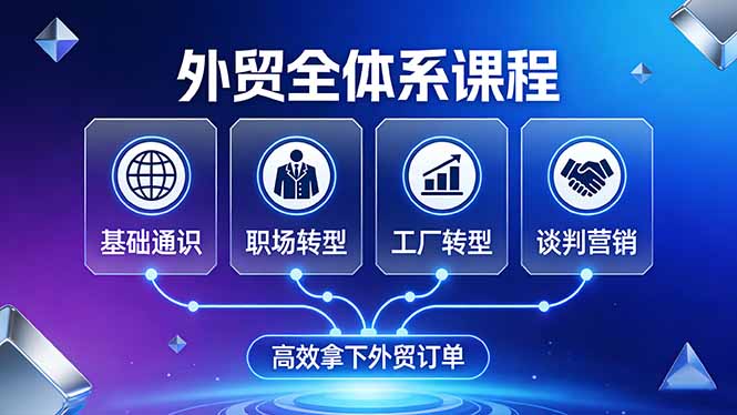 [跨境电商]（17643期）外贸全体系课程：覆盖基础通识+职场转型+工厂转型+谈判营销，一套流程帮你高效拿下外贸订单
