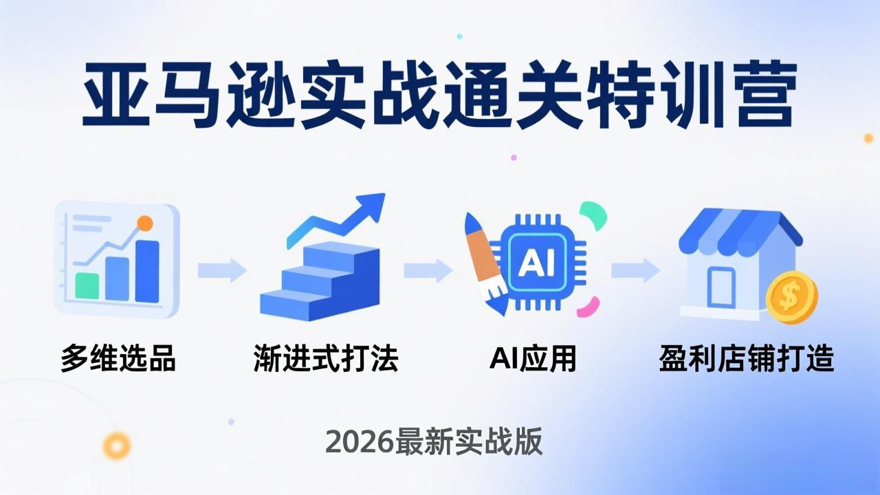 [跨境电商]（17745期）亚马逊实战通关特训营：2026年3月更新，多维选品+渐进式打法+AI应用，从0到1打造盈利店铺