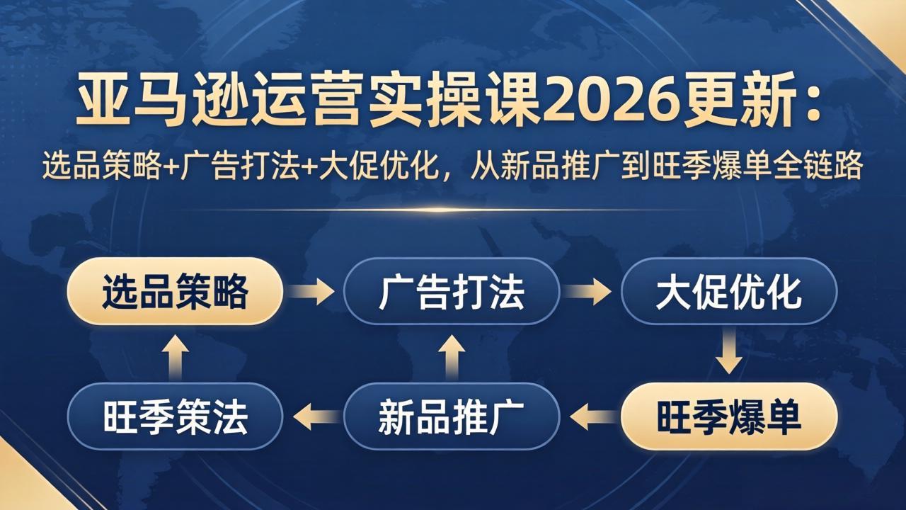 [跨境电商]（17984期）亚马逊运营实操课2026更新：选品策略+广告打法+大促优化，从新品推广到旺季爆单全链路