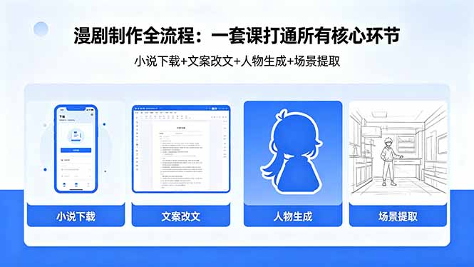 [AI人工智能]（18344期）漫剧制作全流程：小说下载+文案改文+人物生成+场景提取：一套课打通漫剧制作所有核心环节