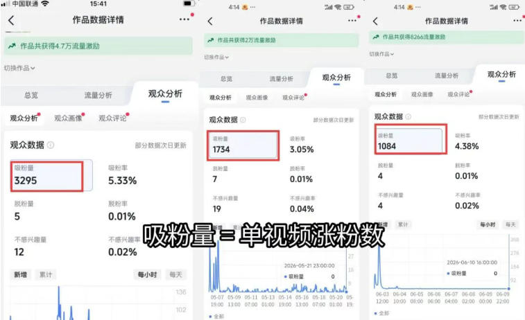 [短视频运营]（19251期）短视频矩阵起号涨粉变现训练营｜多类目剪辑·矩阵起号·账号出售，零基础无露脸稳涨粉落地变现全课-第2张图片-智慧创业网
