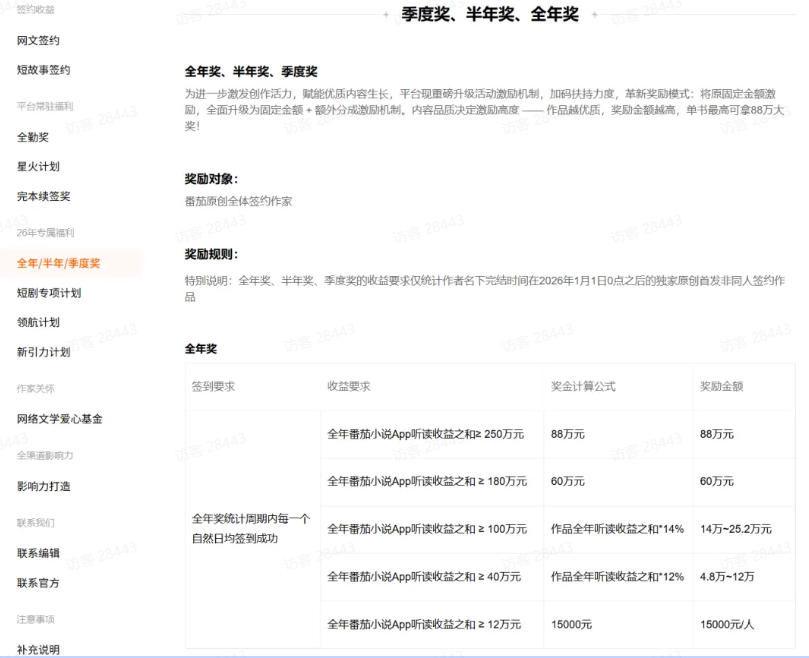 [热门给力项目]（19293期）AI小说暴利搞钱项目教程-更新，大佬亲测月入1-3万，从零教学短故事创作与投稿变现全套玩法-第3张图片-智慧创业网