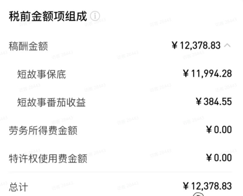 [热门给力项目]（19293期）AI小说暴利搞钱项目教程-更新，大佬亲测月入1-3万，从零教学短故事创作与投稿变现全套玩法-第2张图片-智慧创业网
