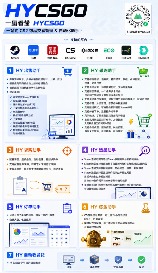 [虚拟项目]（19455期）AI全自动游戏和量化躺赚副业：日入千元，稳定运行三年的老项目！-第4张图片-智慧创业网