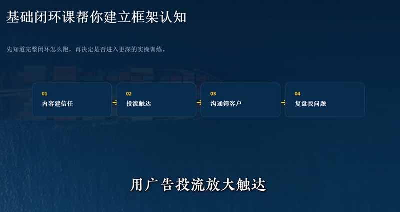 [国外项目]（19526期）外贸获客｜社媒闭环实战·Facebook&amp;TikTok运营全攻略，从账号搭建到成交转化一站式落地教学-第2张图片-智慧创业网