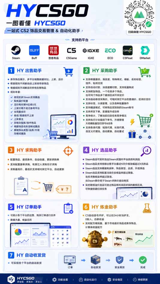 [虚拟项目]（19576期）AI全自动游戏打金扫货和量化，规模化运营日入1k，深耕三年稳定老项目！-第4张图片-智慧创业网