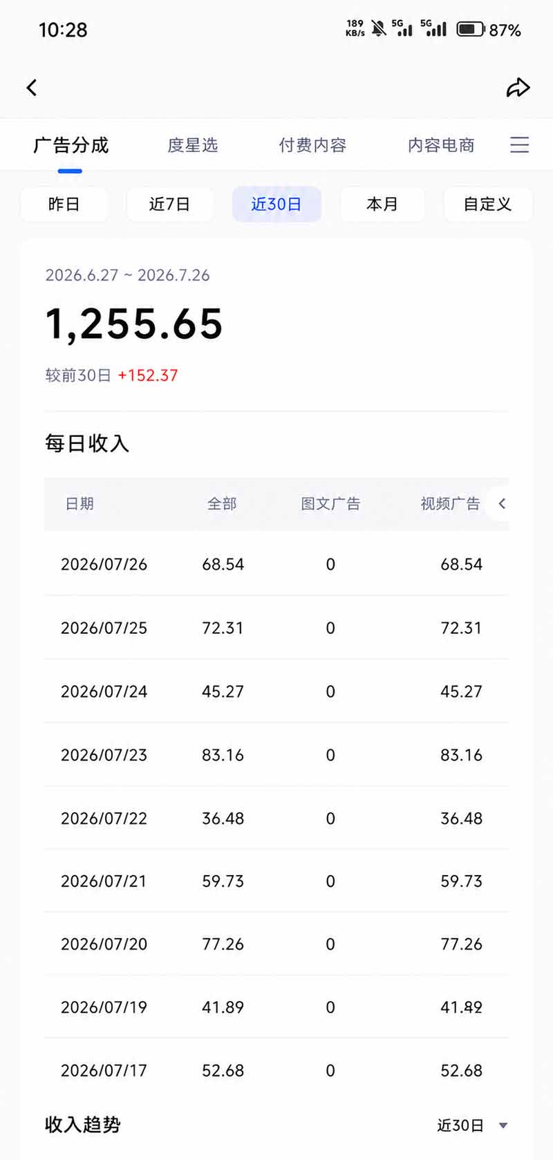 [虚拟项目]（19574期）头条 百家号 视频号进阶玩法 不用剪辑  5分钟制作一条原创视频分发多平台 日入三位数-第2张图片-智慧创业网