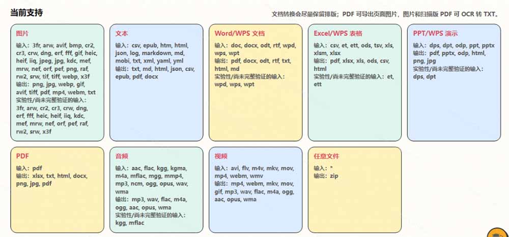 [其它资料]（19895期）鼠鼠这次我立功啦！Windows格式问题不要慌，开源鼠鼠格式转换工具来帮忙，Github热门宝藏工具-第4张图片-智慧创业网