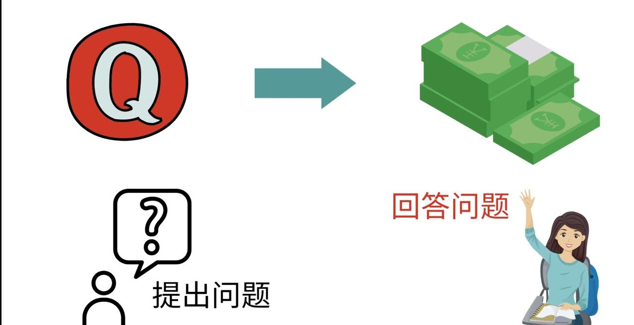 [国外项目]（3271期）三种Quora赚钱方法，只要坚持发布高质量答案，你也能够轻松月入5000美元