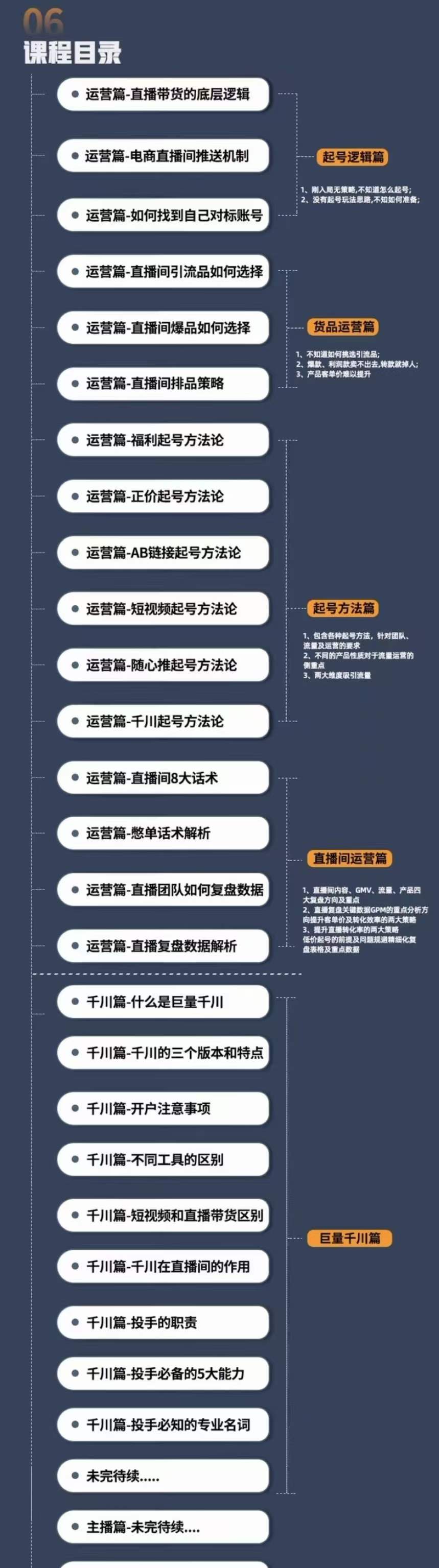 [直播带货]（4200期）直播电商高手成长之路：教你成为直播电商大师，玩转四大板块（25节）-第4张图片-智慧创业网