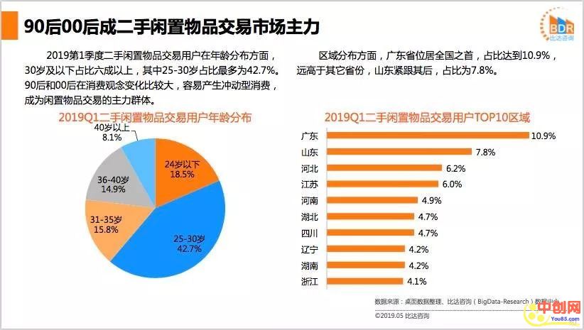[网赚项目]怎么在闲鱼等二手平台上赚钱-第1张图片-智慧创业网
