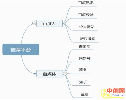 [引流涨粉]百度霸屏之视频被动引流实操总结-第1张图片-智慧创业网
