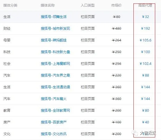 [网赚项目]赚钱捷径之软文必赚项目