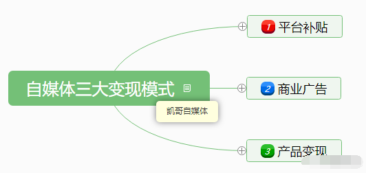自媒体赚钱方法：掌握这三种模式，能月入万元