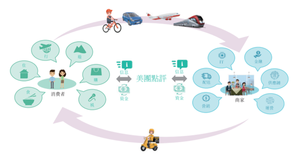 [创业资讯]年赚50万的的运营人，厉害在哪里