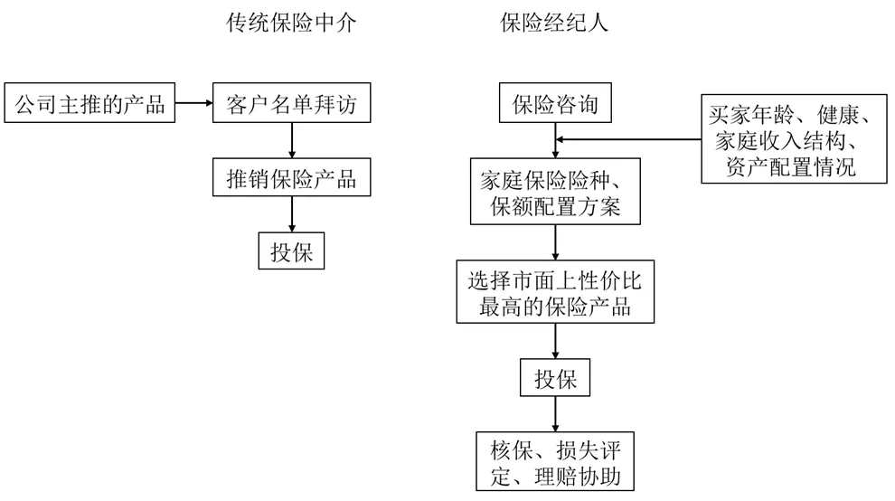 [创业资讯]中介行业的进化：打破圈层隔阂！