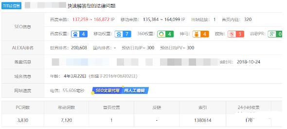 [网赚项目]如何把快死掉的网站变成月入40万+的摇钱树