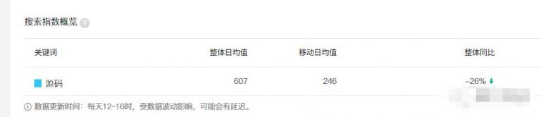 [创业资讯]全新源码玩法副业赚钱项目，小白一单利润几十无上限
