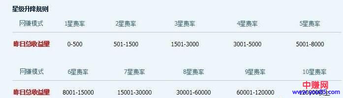[大杂烩]你缺的或许不是项目，而是做项目的思维