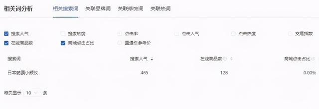 [创业资讯]做什么一年赚30万？分享几个能年入30万以上的赚钱项目！
