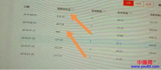 [网赚项目]正规可行、适合新手起步的三农领域赚钱项目