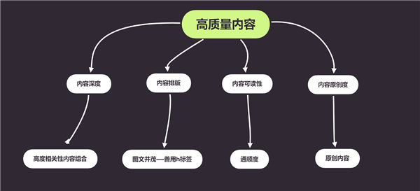 [引流涨粉]SEO误人误己的臆想：原创文章究竟是什么？