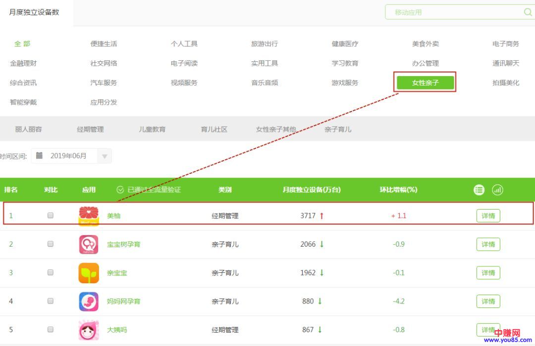 [引流涨粉]网赚引流之：如何利用美柚APP来进行精准引流