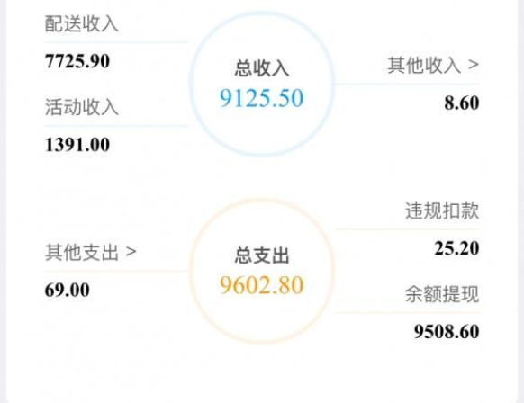 [网赚项目]刚毕业手里只有5000块，如何实现每天赚200慢慢起步-第1张图片-智慧创业网