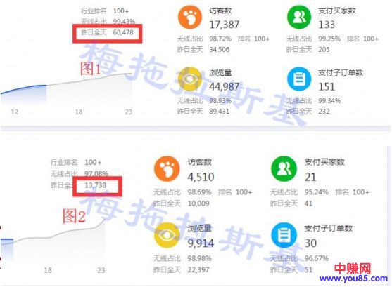 [大杂烩]淘宝培训行业的两种割韭菜形式