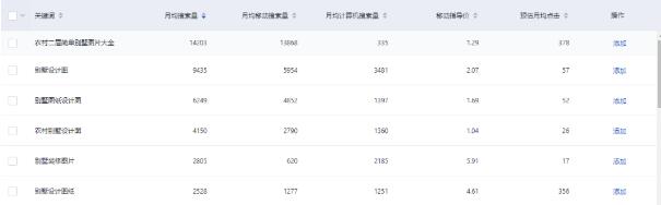 [引流涨粉][案例分析]细分行业权1个人站收获百万利润