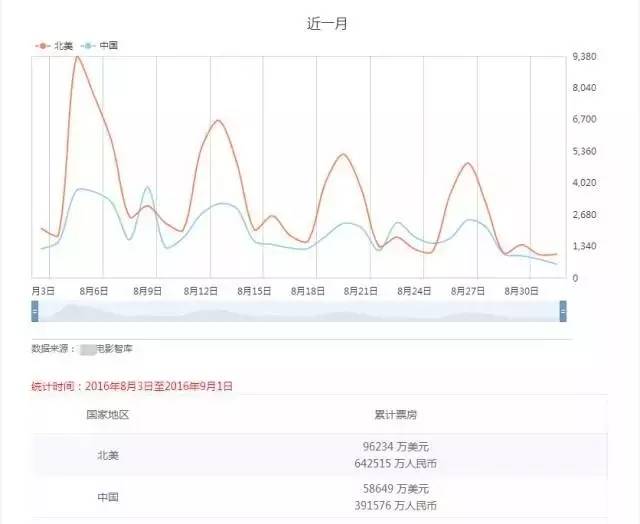 干货！超适合新手的热门电影变现技巧