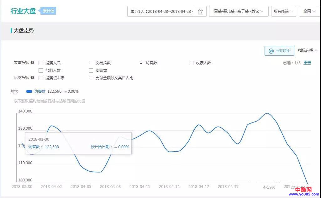 从三个维度来分析以及诊断我们的店铺，实现真正盈利赚钱-第4张图片-智慧创业网