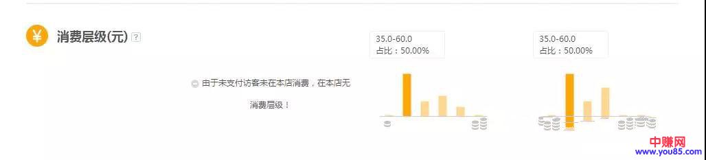 从三个维度来分析以及诊断我们的店铺，实现真正盈利赚钱-第3张图片-智慧创业网