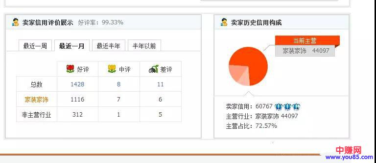从三个维度来分析以及诊断我们的店铺，实现真正盈利赚钱-第2张图片-智慧创业网