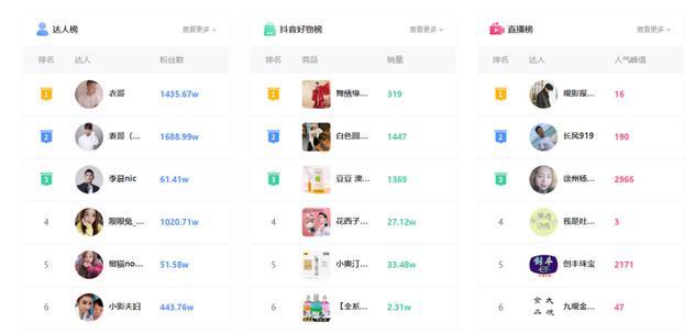 [短视频运营]10倍提高直播间流量人气的3大技巧，速看！