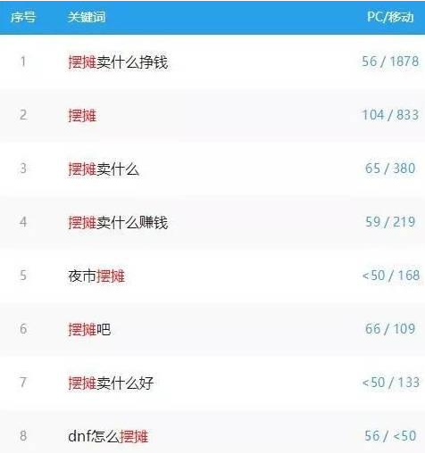 纳米镀膜机摆地摊赚钱启示录