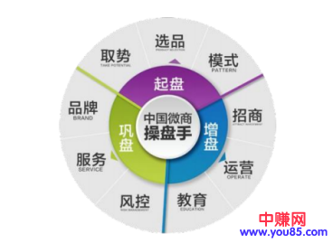 微商项目运营赚钱的六大秘诀