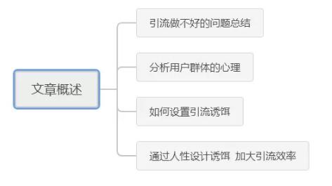 [引流涨粉]推广引流必学的思维策略 聊聊目前的引流究竟要怎么做