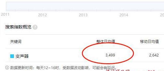 [创业资讯]只有掌握项目的最核心，才能长久稳定赚钱！