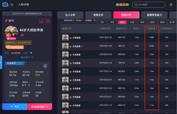 [短视频运营]直播带货71岁大爷给我上了一课!