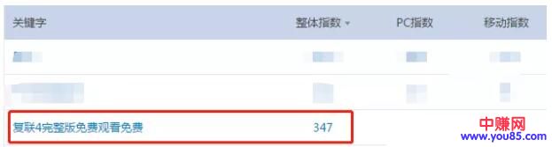 [引流涨粉]电影公众号如何通过高权重论坛外推、微博外推自动增粉？