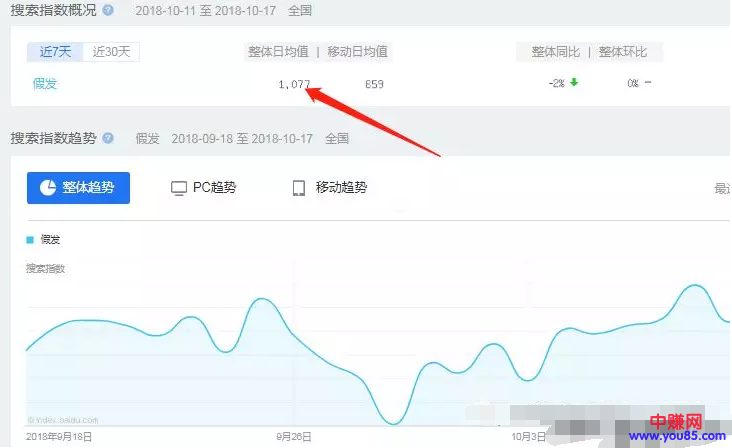 一个简单可操作的网赚项目：假出售赚钱