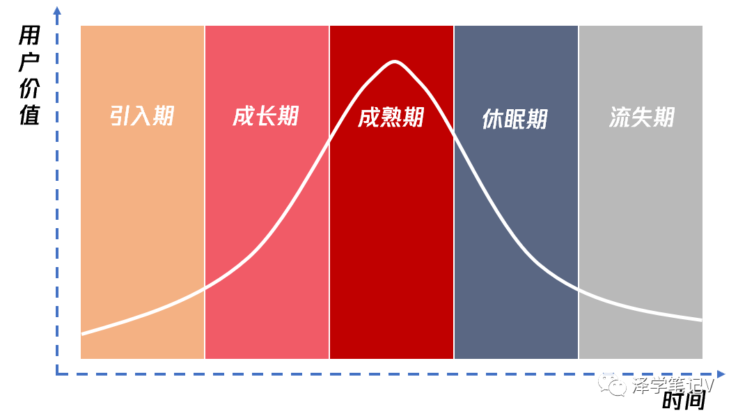 [引流涨粉]产品运营中的用户运营：如何从0到1，从1到100