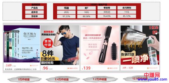 [电商教程]日销万单的二类电商是怎么玩的？ | 大咖专访