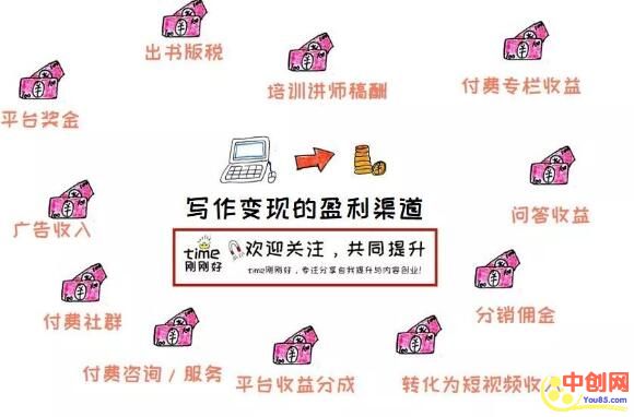 [网赚项目]“懒人”赚钱法：每月多赚5000元，从发表一篇迷你短文开始