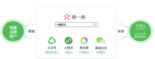 [创业资讯]公众号、小程序怎么做微信服务搜索?微信搜一搜服务搜索排名规则解析