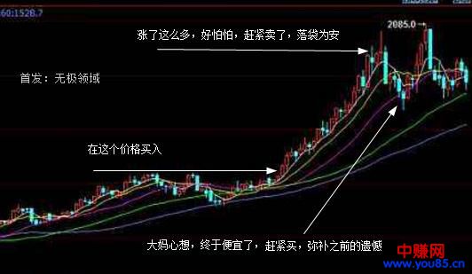 屌丝群体心理 反向指标利用策略