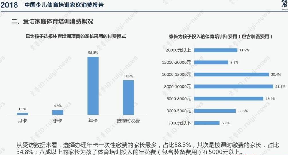 [创业资讯]儿童服装定制项目，一个刚性需求的市场！