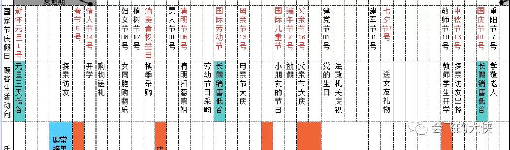 [创业资讯]大额优惠券项目之因势而起，快速变现玩法！